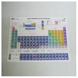 TABLA PERIODICA CARTA DE LOS ELEMENTOS